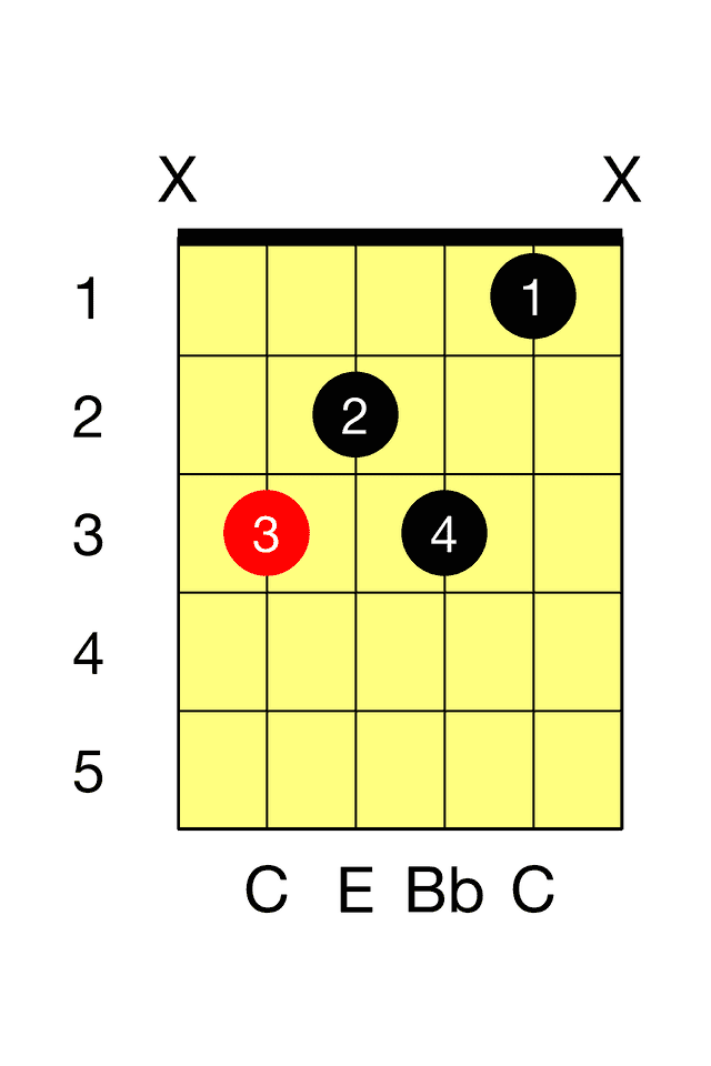C Seventh C 7 Barre