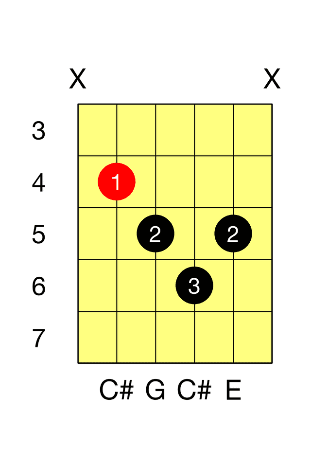C# Diminished A Dim Barre