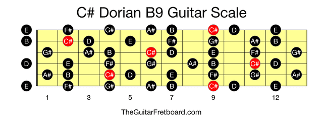 Full guitar fretboard for C# Dorian B9 scale