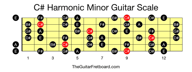 Full guitar fretboard for C# Harmonic Minor scale