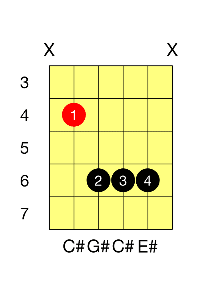 C# Major A Major Barre