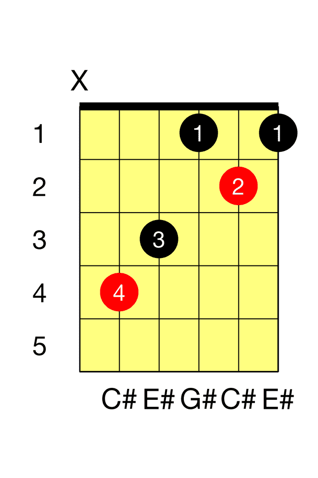 C# Major C Major Barre