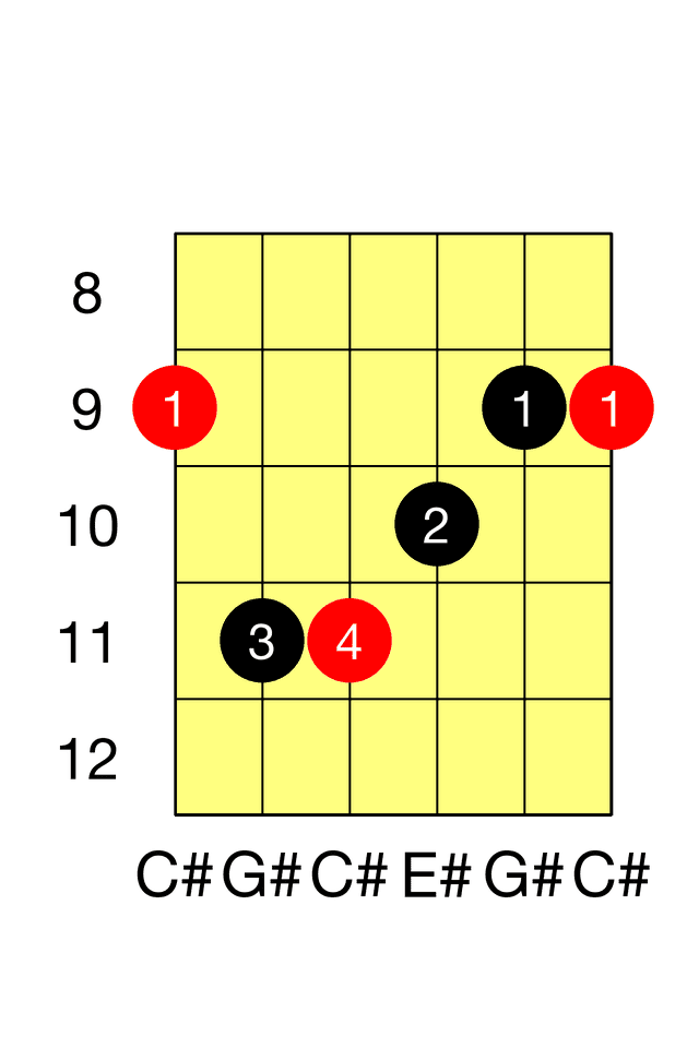 C# Major E Major Barre