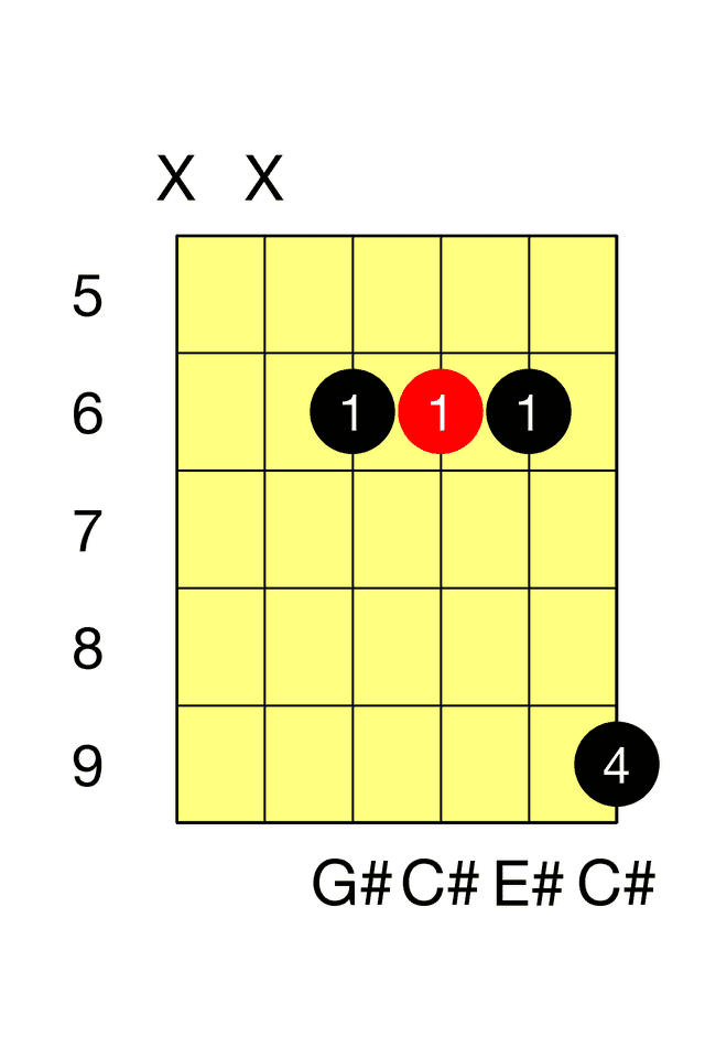 C# Major G Major Barre 2