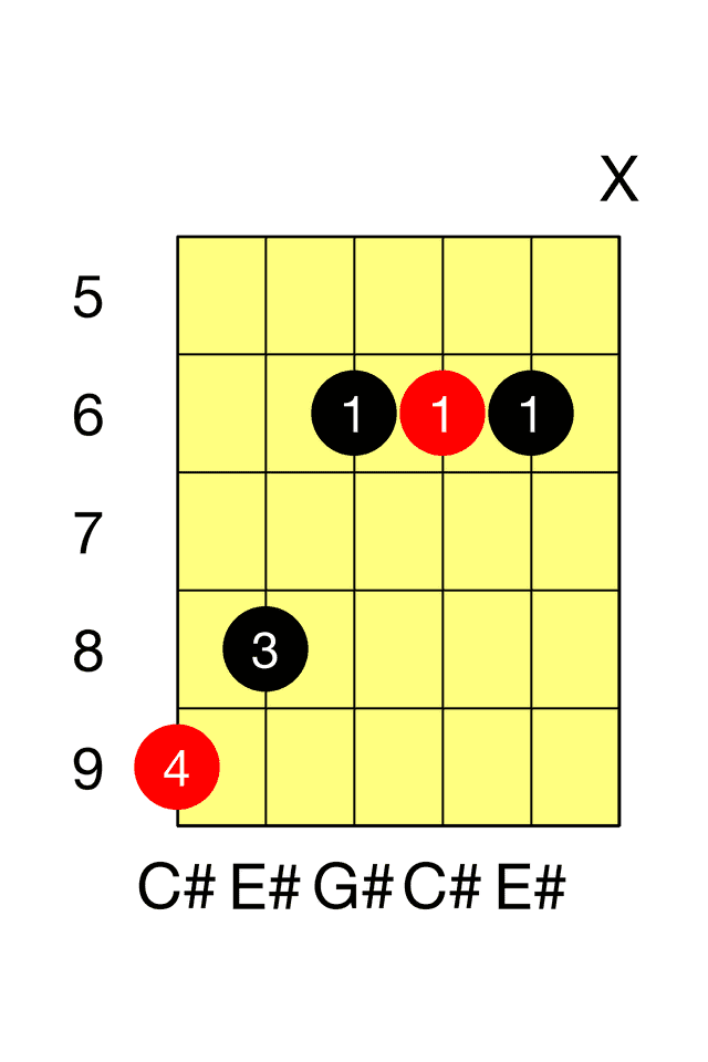 C# Major G Major Barre