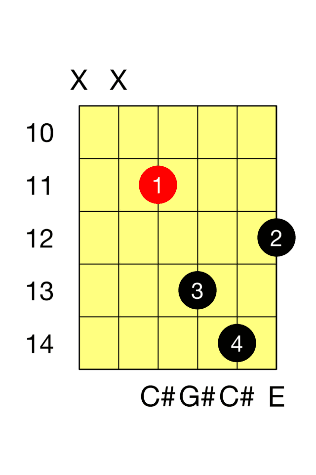 C# Minor D Minor Barre