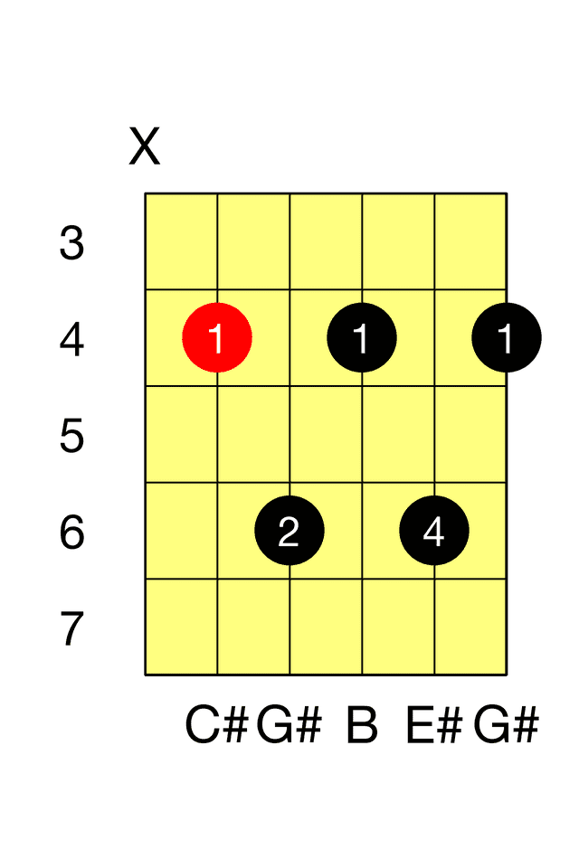 C# Seventh A 7 Barre