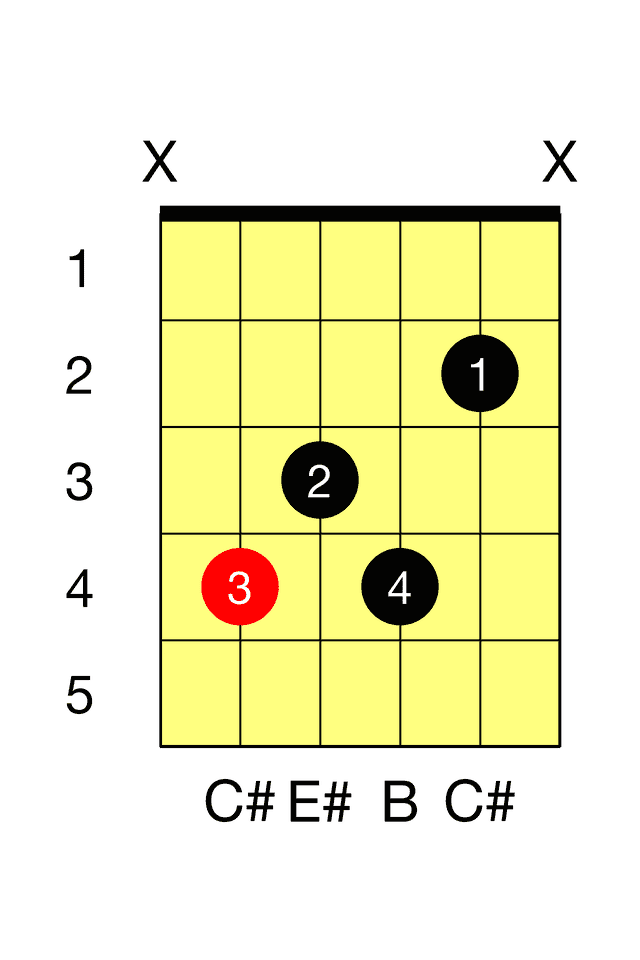 C# Seventh C 7 Barre