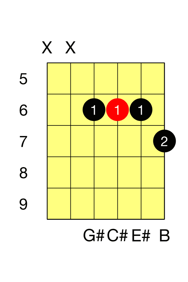C# Seventh G 7 Barre 2