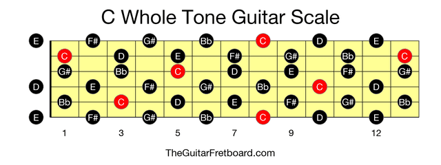 Full guitar fretboard for C Whole Tone scale