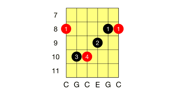 Guitar Chords on TheGuitarFretboard.com