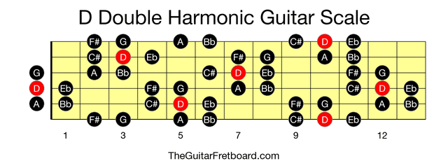 Full guitar fretboard for D Double Harmonic scale