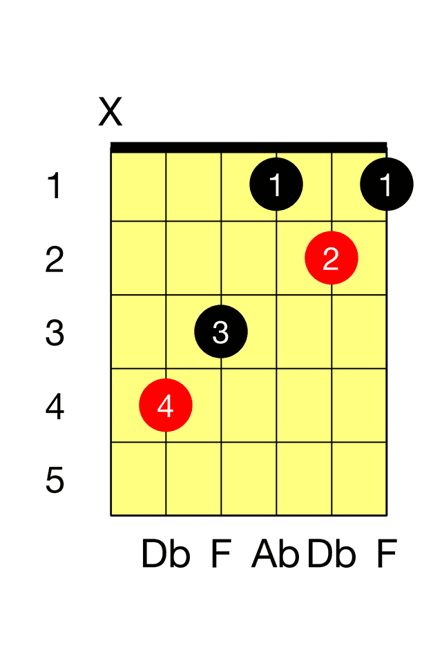Db Major C Major Barre