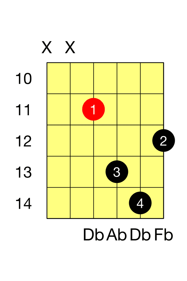 Db Minor D Minor Barre