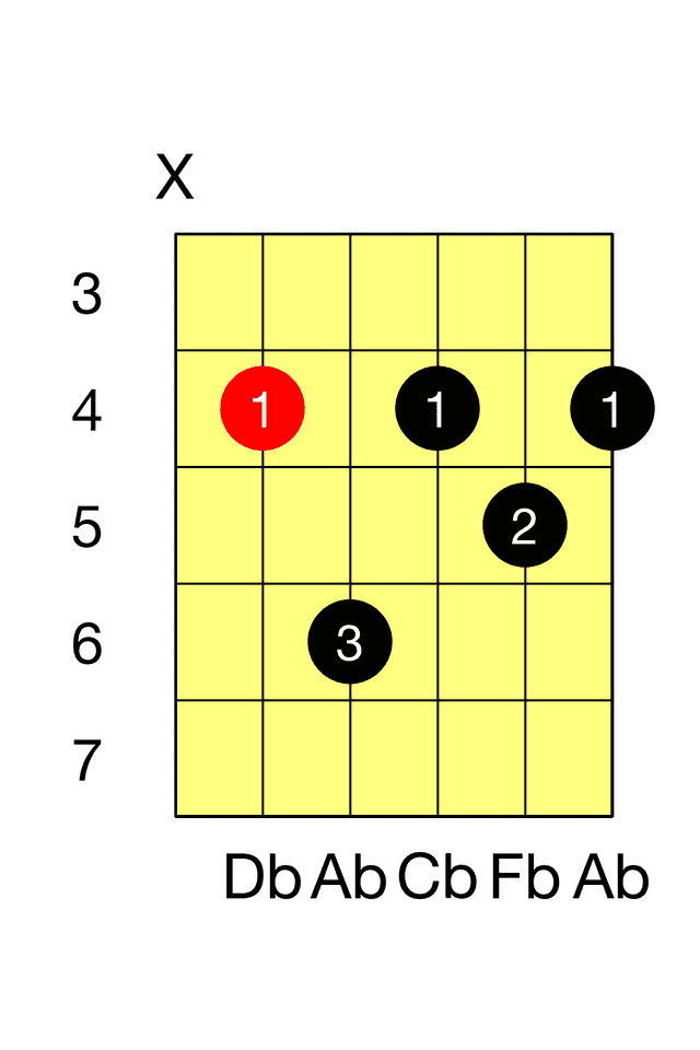 Db Minor Seventh A M7 Barre