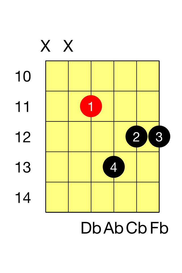 Db Minor Seventh D M7 Barre