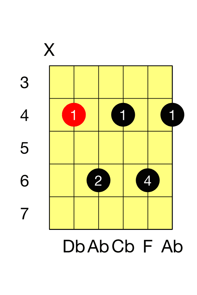 Db Seventh A 7 Barre