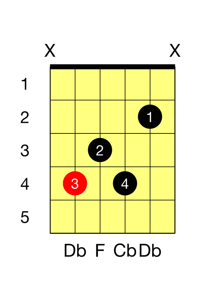 Db Seventh C 7 Barre