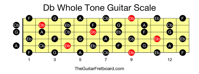 Full guitar fretboard for Db Whole Tone scale