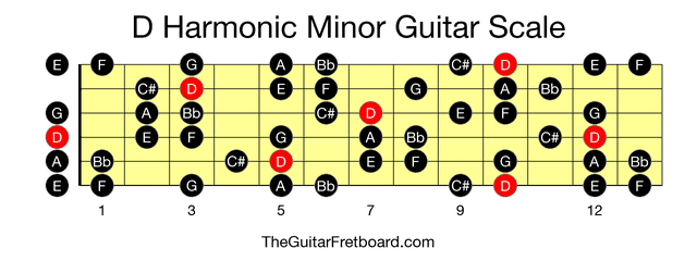 Full guitar fretboard for D Harmonic Minor scale