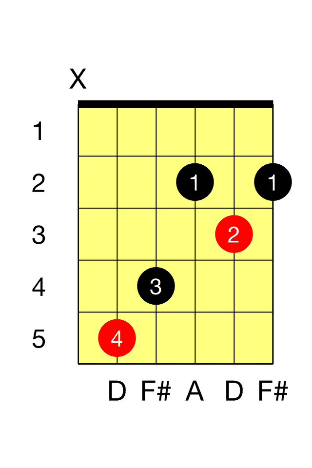 D Major C Major Barre