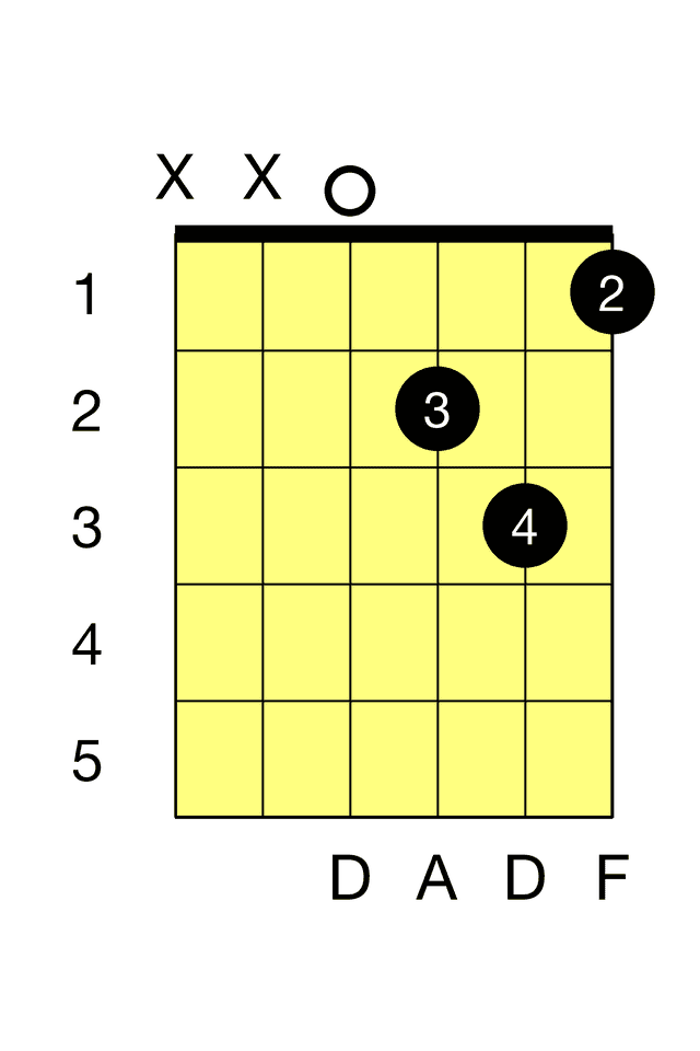 D Minor D Minor Barre
