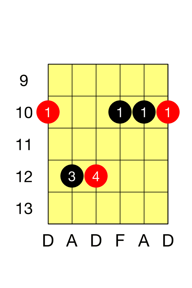 D Minor E Minor Barre