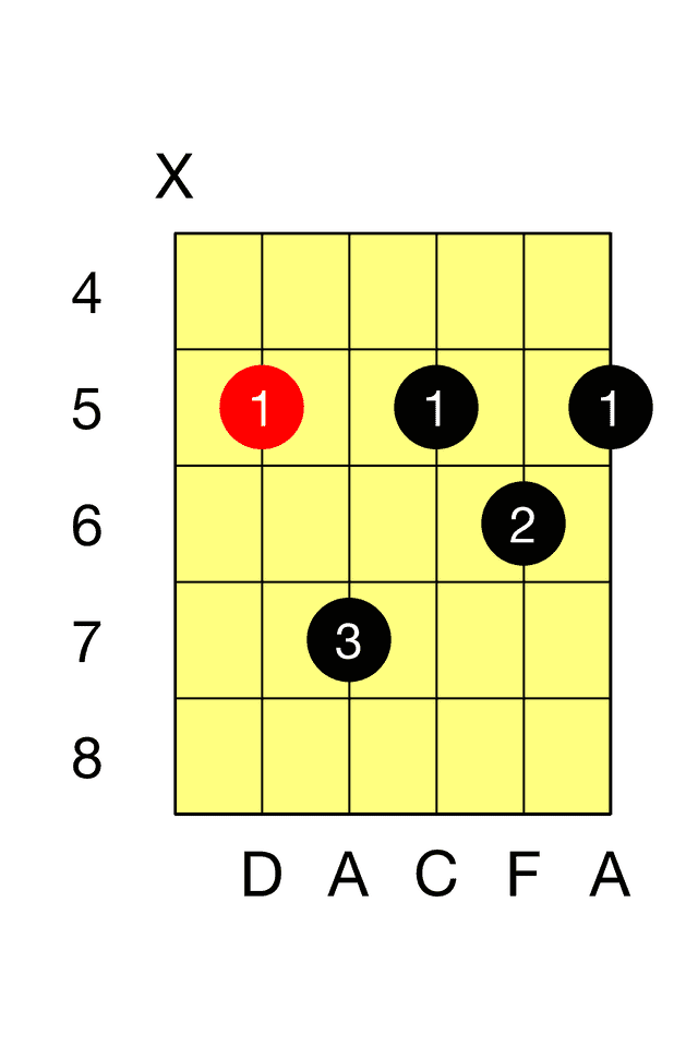 D Minor Seventh A M7 Barre