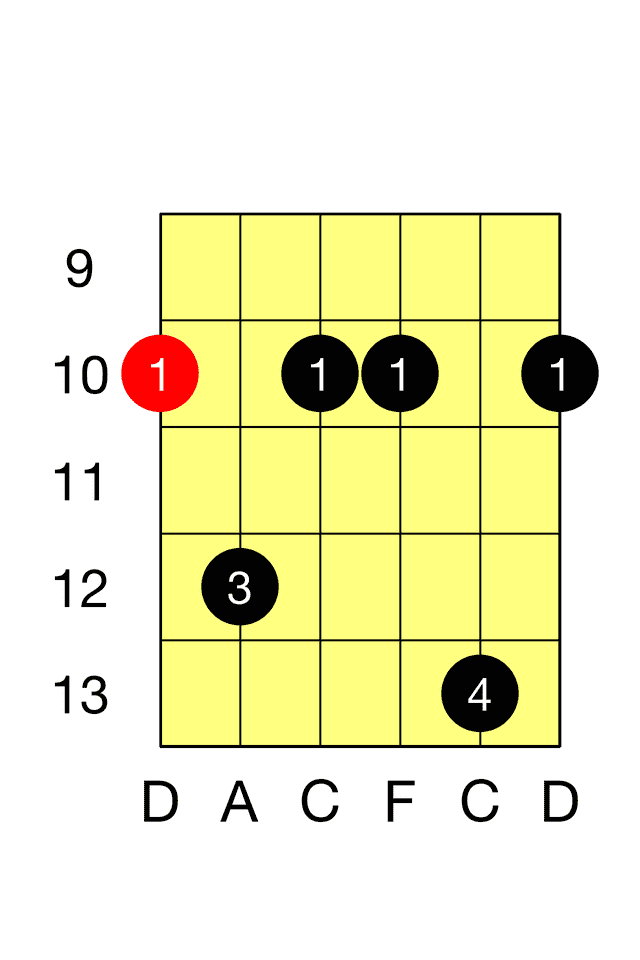 D Minor Seventh E M7 Barre