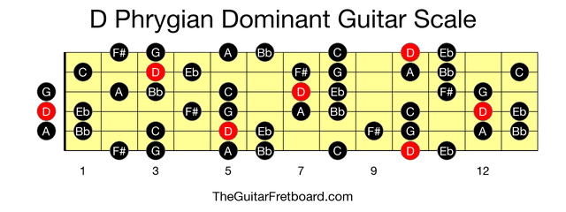 Full guitar fretboard for D Phrygian Dominant scale
