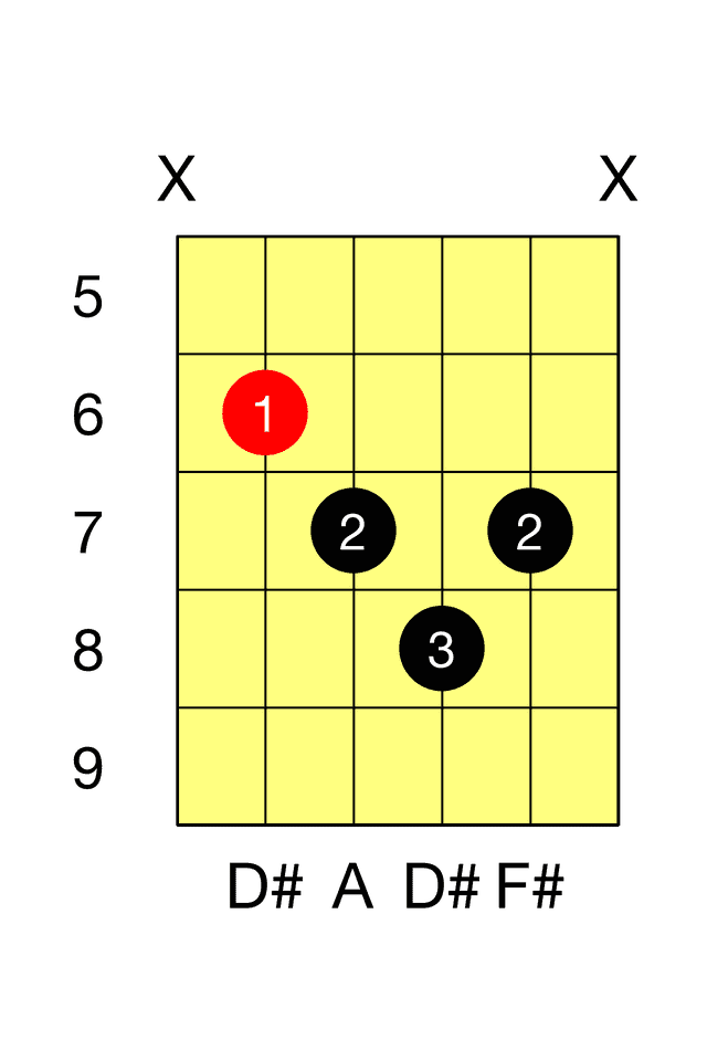 D# diminished