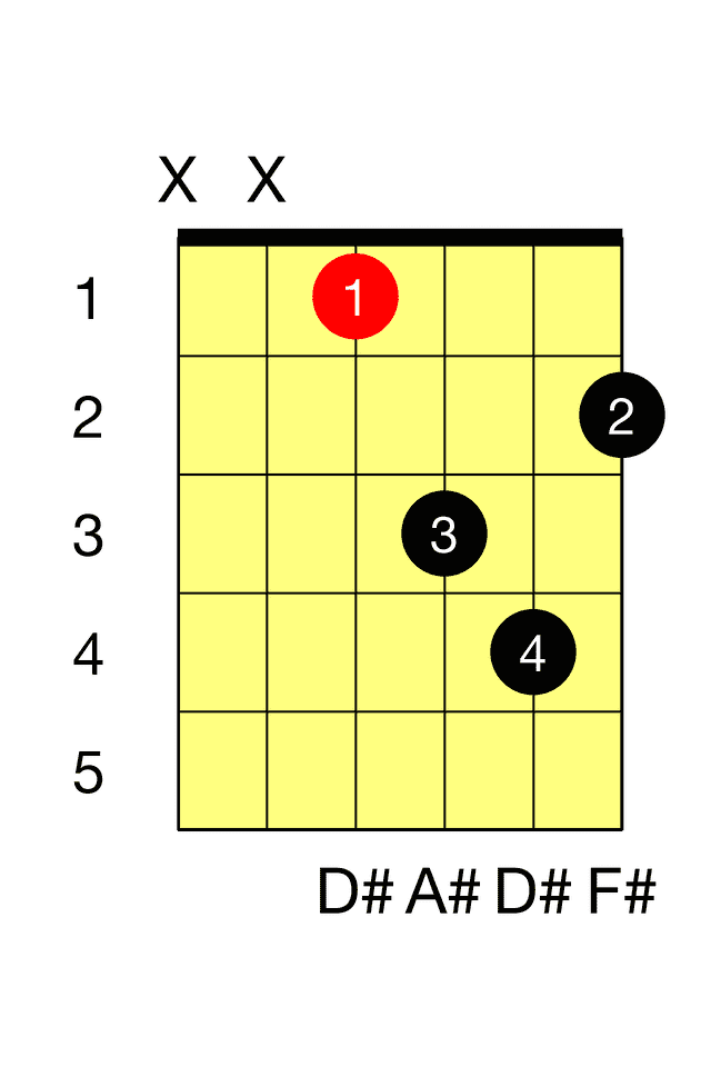 D# Minor D Minor Barre