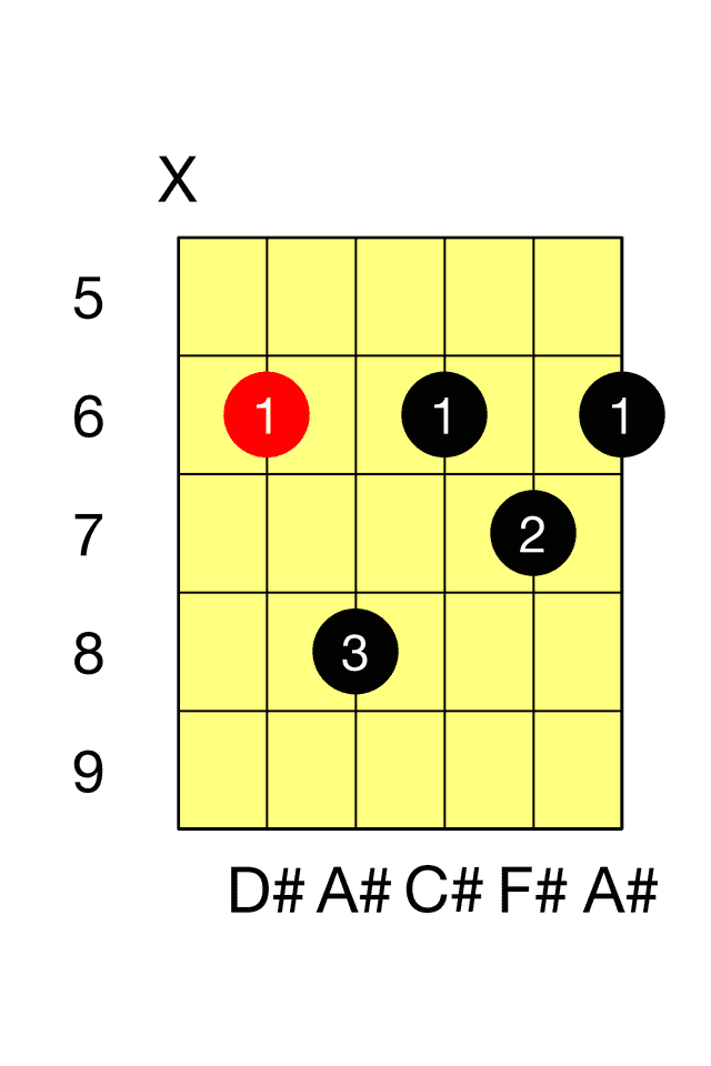 D# Minor Seventh A M7 Barre