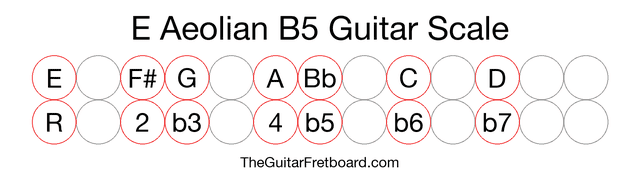 Notes in the E Aeolian B5 Guitar Scale