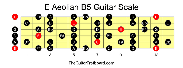 Full guitar fretboard for E Aeolian B5 scale