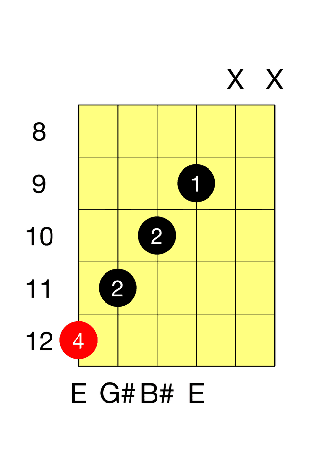 E Augmented G Aug Barre Chord The Guitar Fretboard