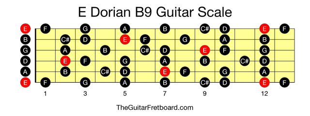 Full guitar fretboard for E Dorian B9 scale