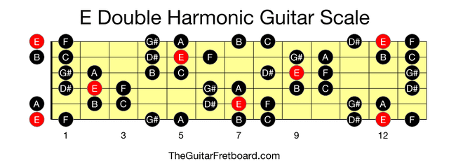 Full guitar fretboard for E Double Harmonic scale