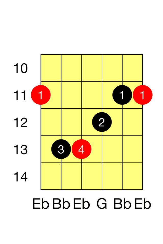 Eb Guitar Chord, Eb major triad