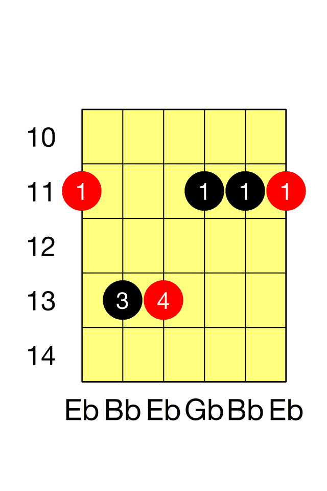 Eb Minor E Minor Barre