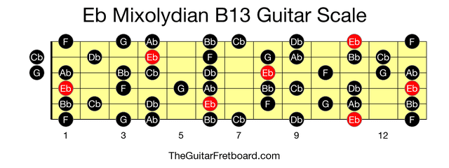 Full guitar fretboard for Eb Mixolydian B13 scale