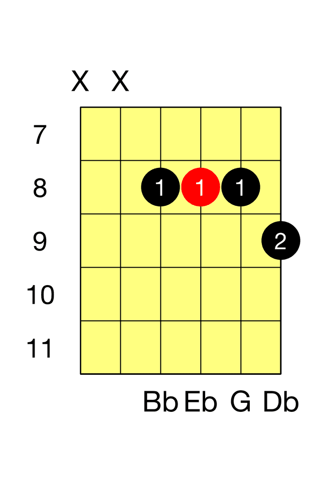 Eb Seventh G 7 Barre 2