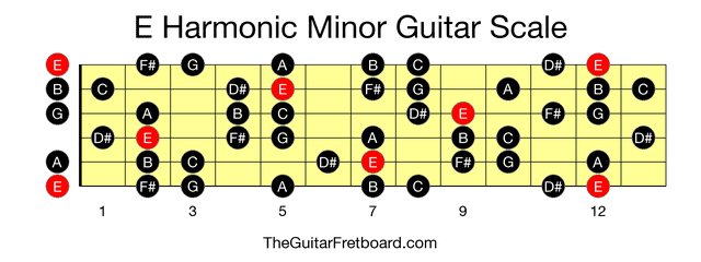 Full guitar fretboard for E Harmonic Minor scale