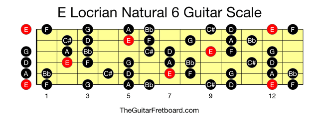 Full guitar fretboard for E Locrian Natural 6 scale