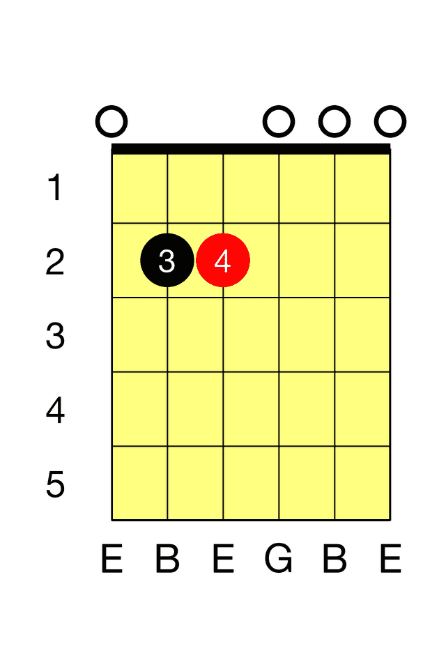 E Minor E Minor Barre