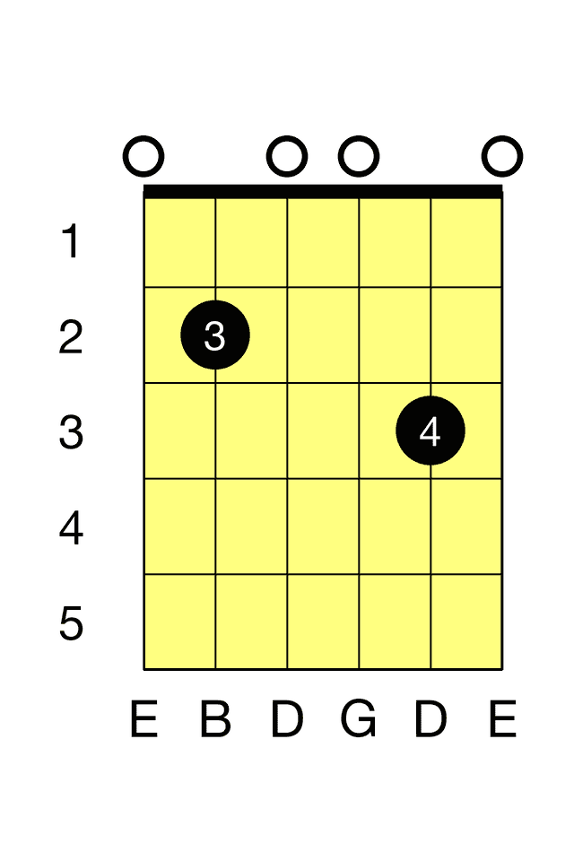 E Minor Seventh E M7 Barre