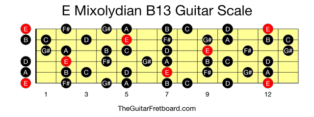 Full guitar fretboard for E Mixolydian B13 scale