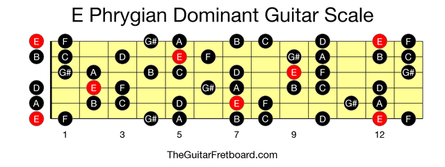 Full guitar fretboard for E Phrygian Dominant scale