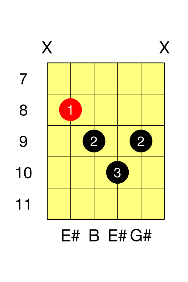 E# diminished