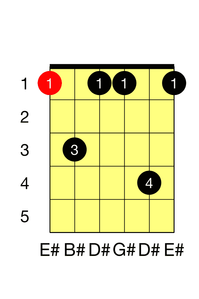E# Minor Seventh E M7 Barre